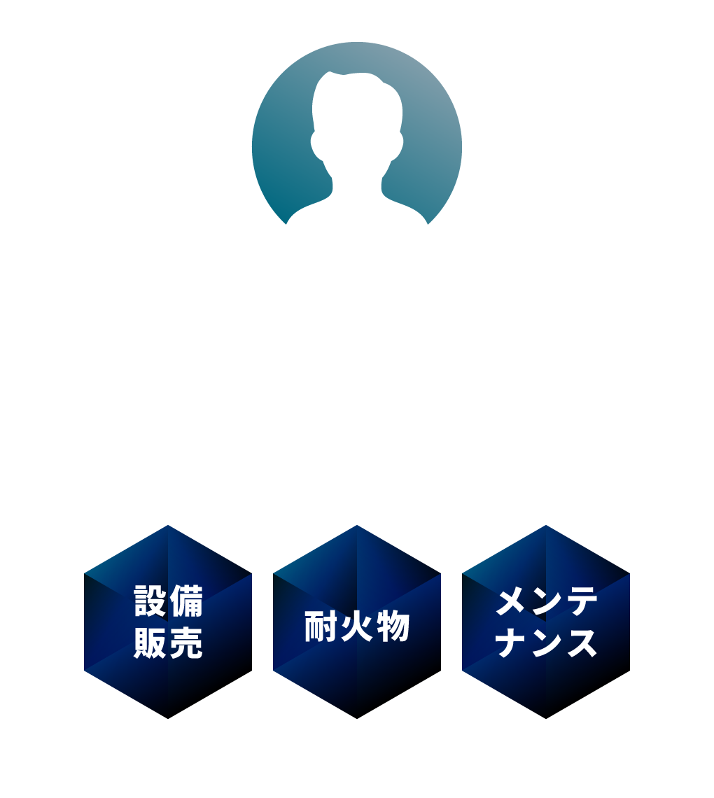 お客様→EM→設備販売/耐火物/メンテナンス