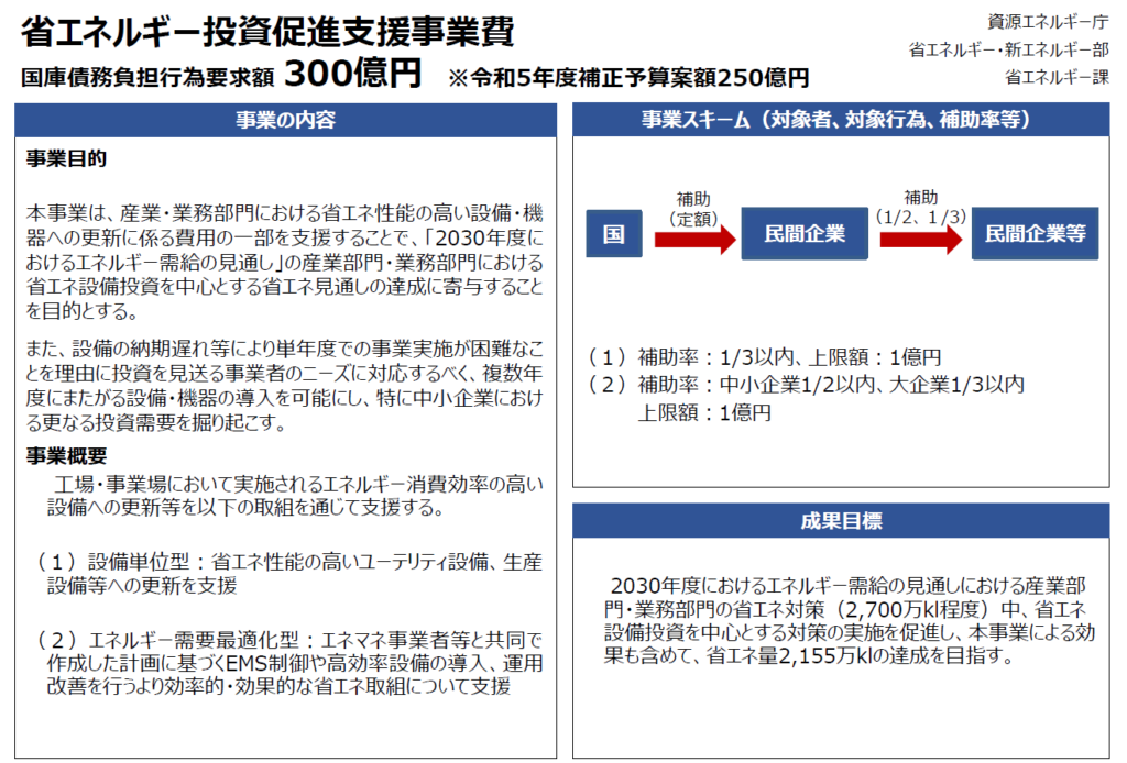 令和５年度補正予算「省エネルギー投資促進支援事業費補助金」