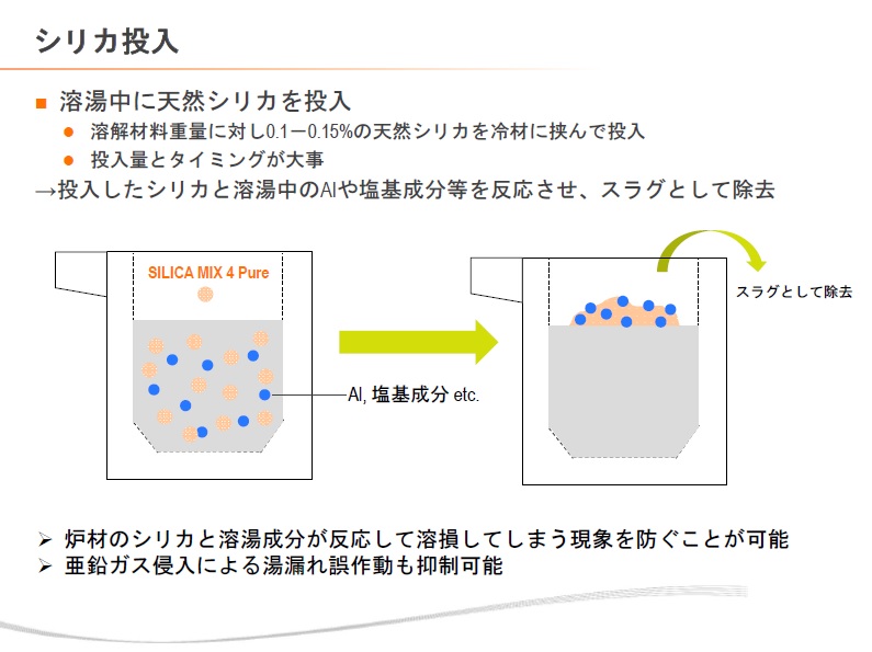 スラグ付着でお困りではありませんか？