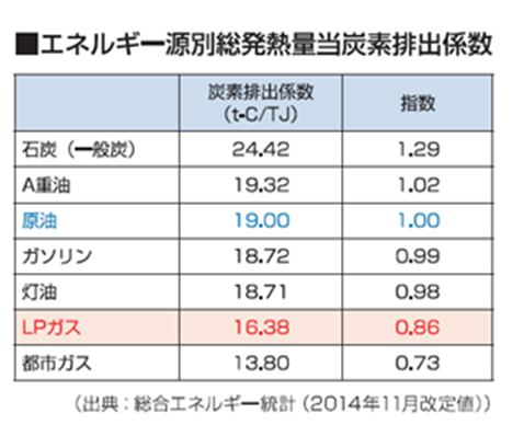 大型の取鍋予熱装置を提案中です