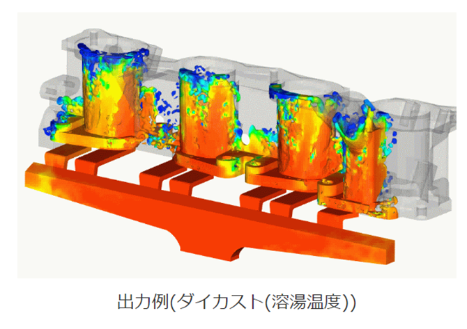 鋳造シミュレーションシステム ADSTEFAN